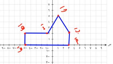 تحويلات هندسية